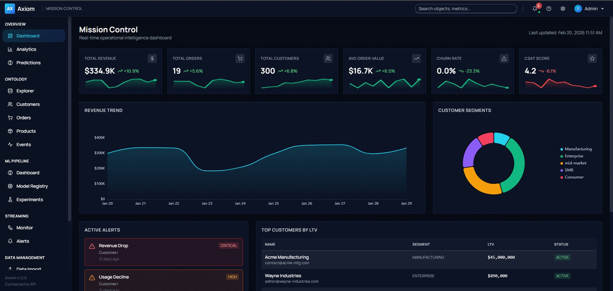 Axiom Mission Control Dashboard