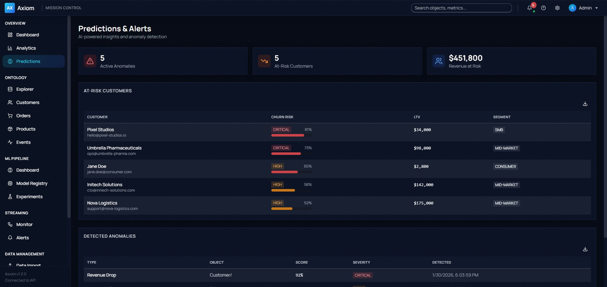 Predictions & Alerts